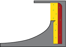 Separate step illustration