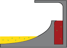 Isolate step illustration